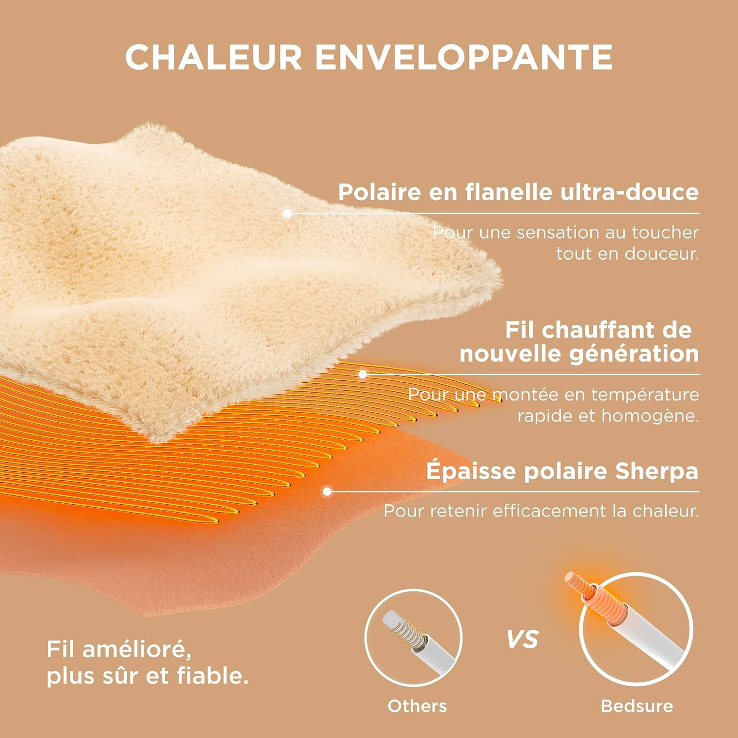 Couverture chauffante électrique soirée cocooning relaxante Bounéo