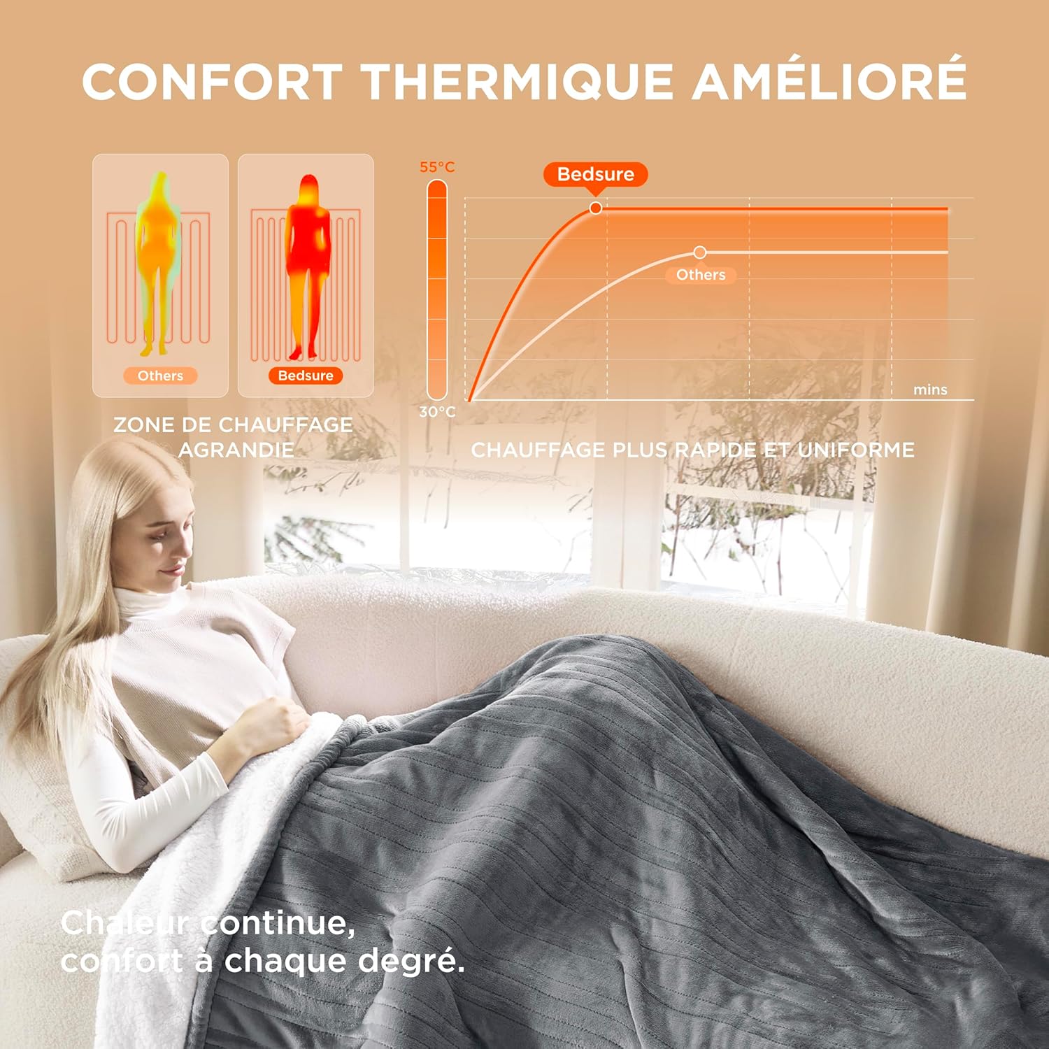 Couverture chauffante électrique soirée cocooning relaxante Bounéo