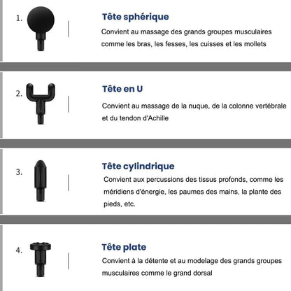 Pistolet de massage Bounéo